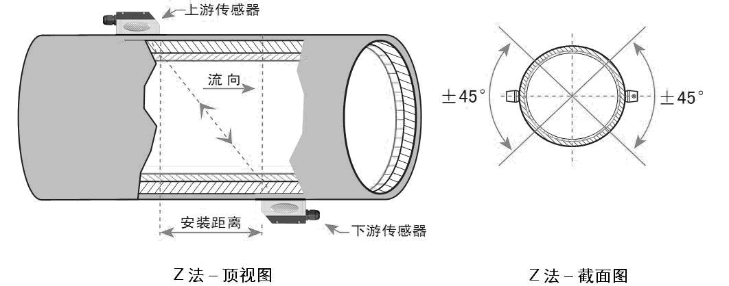 超聲波流量計安裝示意圖