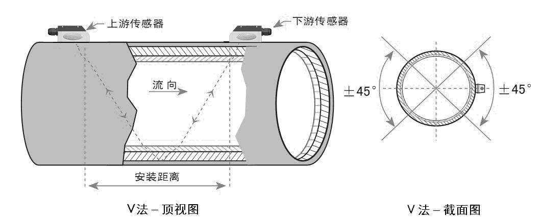 超聲波流量計安裝示意圖