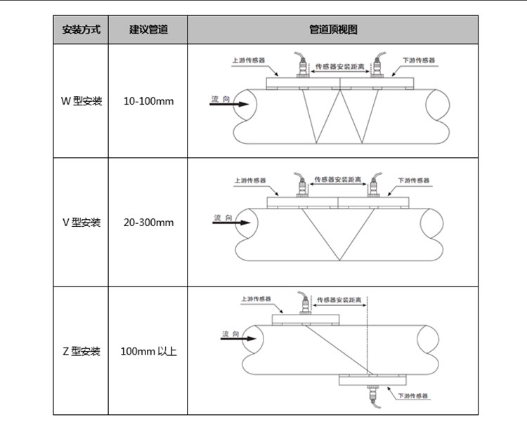 超聲波流量計(jì)探頭